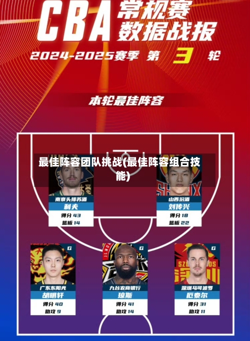 最佳阵容团队挑战(最佳阵容组合技能)