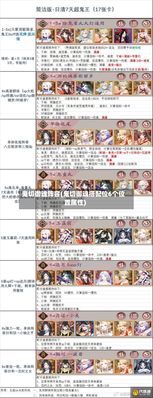 鬼切御魂阵容(鬼切御魂搭配位6个位置属性)