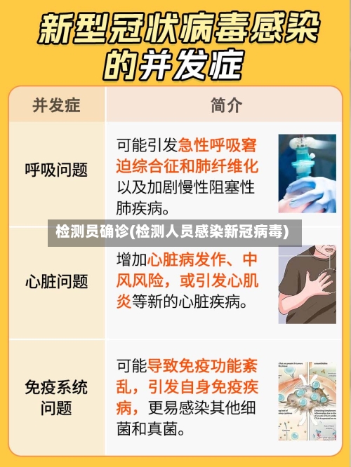 检测员确诊(检测人员感染新冠病毒)-第3张图片