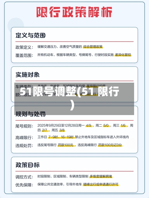 51限号调整(51 限行)-第2张图片