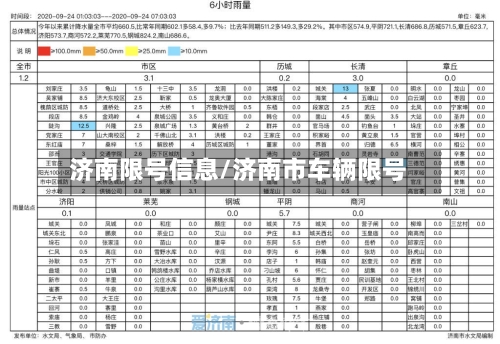 济南限号信息/济南市车辆限号-第3张图片