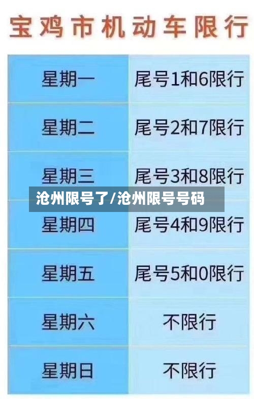 沧州限号了/沧州限号号码