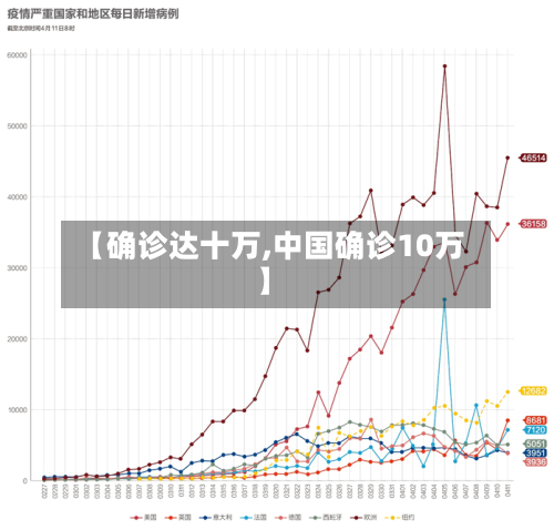 【确诊达十万,中国确诊10万】-第2张图片