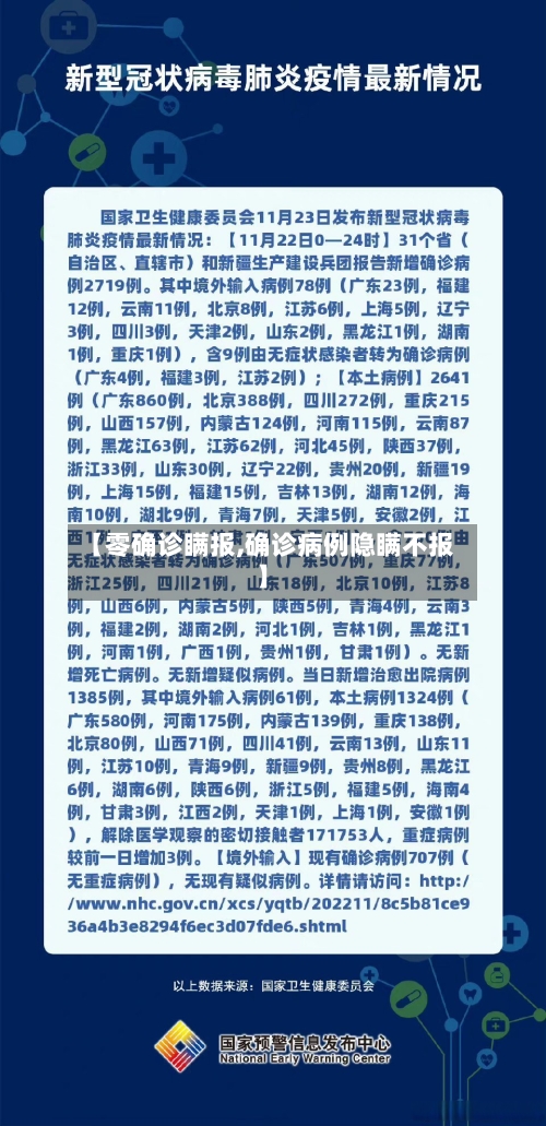 【零确诊瞒报,确诊病例隐瞒不报】-第2张图片