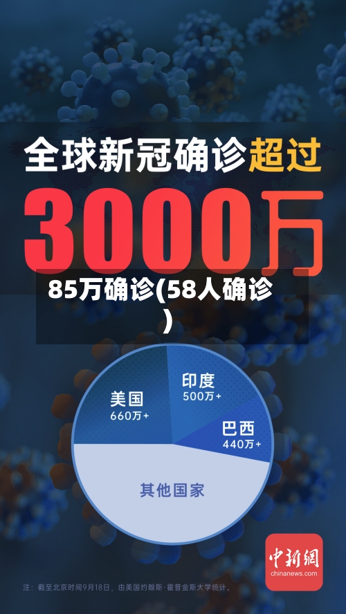 85万确诊(58人确诊)-第2张图片