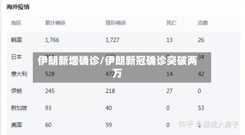 伊朗新增确诊/伊朗新冠确诊突破两万