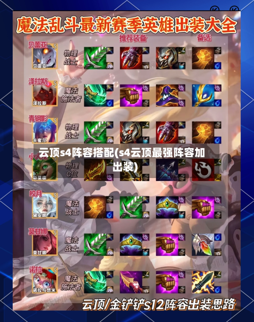 云顶s4阵容搭配(s4云顶最强阵容加出装)