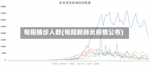 旬阳确诊人数(旬阳新肺炎疫情公布)-第2张图片