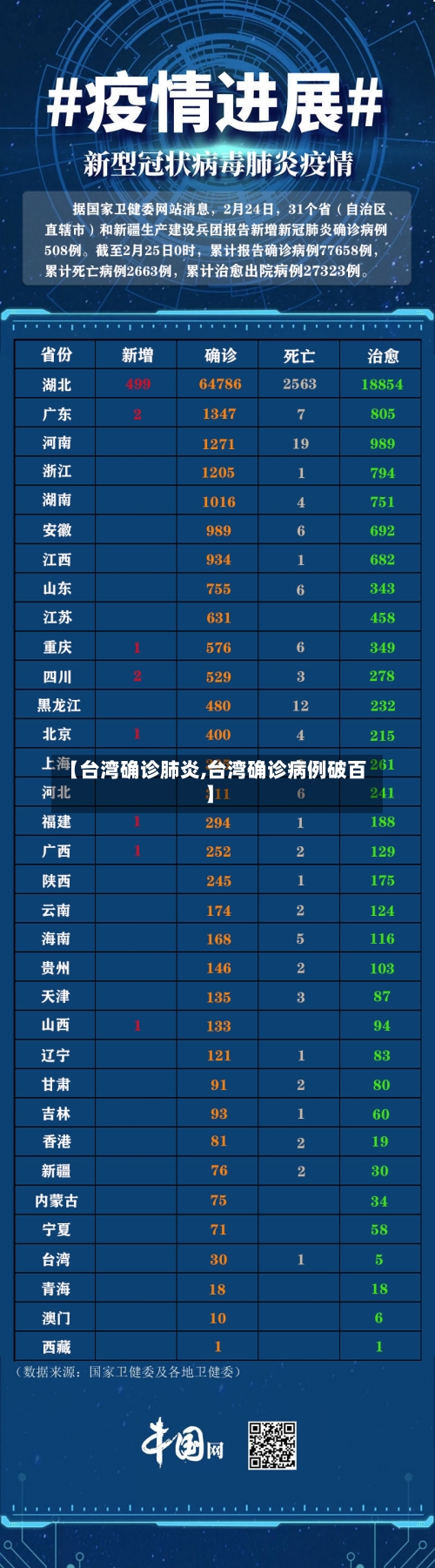 【台湾确诊肺炎,台湾确诊病例破百】