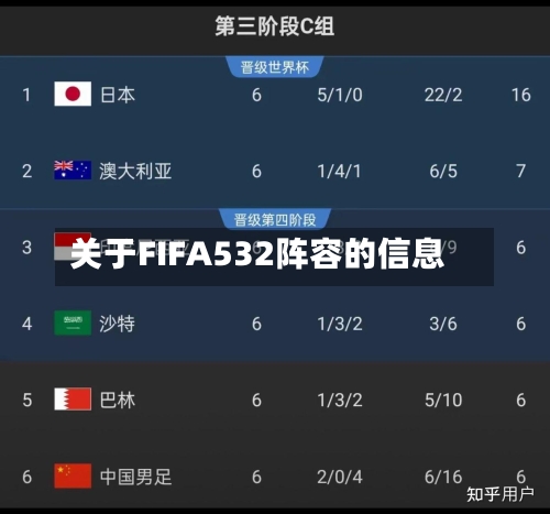关于FIFA532阵容的信息