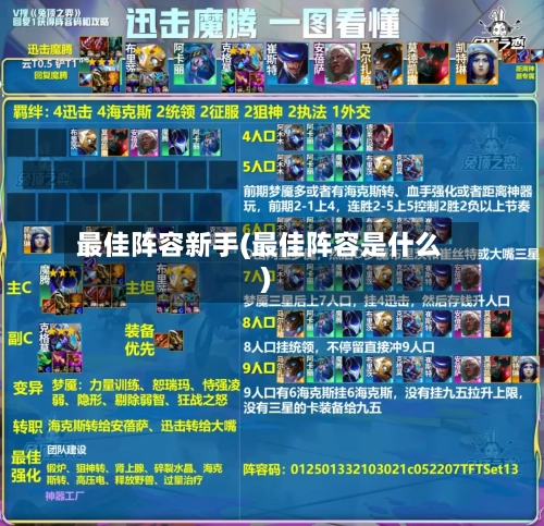 最佳阵容新手(最佳阵容是什么)-第2张图片