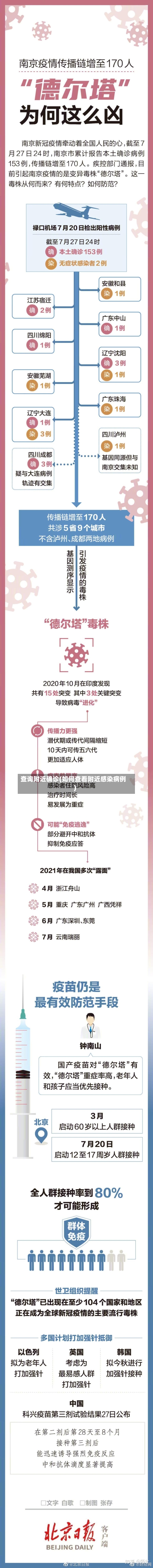 查询附近确诊(如何查看附近感染病例)-第3张图片