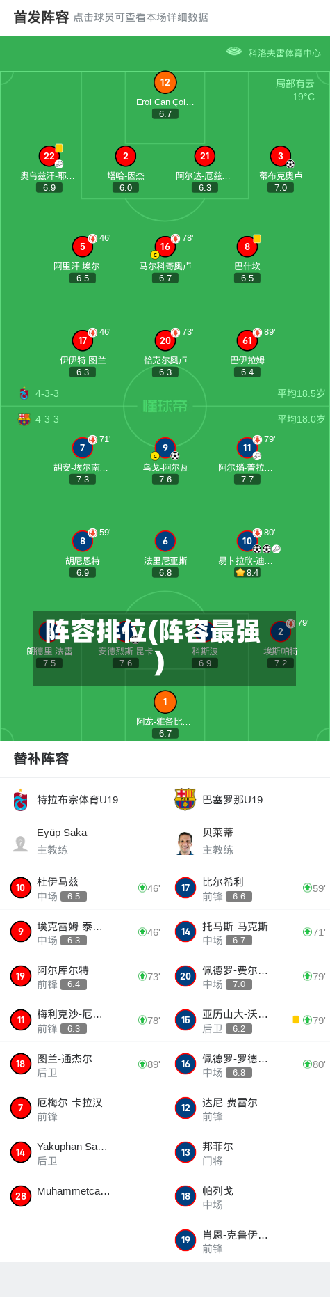 阵容排位(阵容最强)