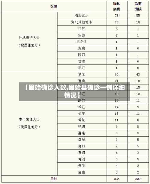 【固始确诊人数,固始县确诊一例详细情况】-第2张图片