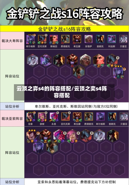 云顶之弈s4的阵容搭配/云顶之奕s4阵容搭配