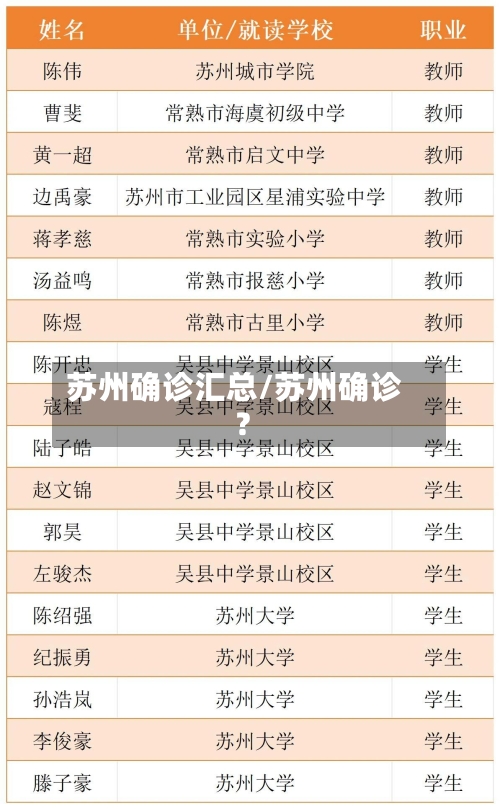 苏州确诊汇总/苏州确诊?