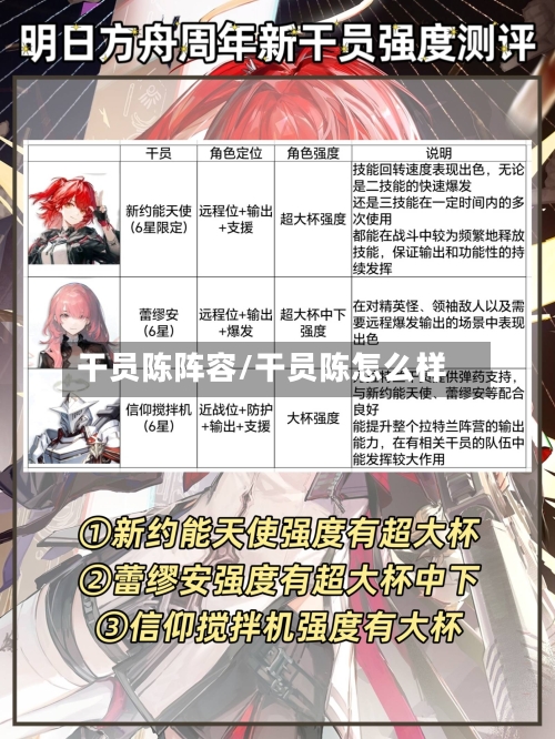 干员陈阵容/干员陈怎么样