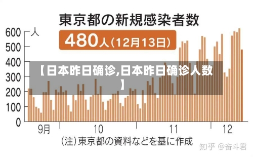 【日本昨日确诊,日本昨日确诊人数】