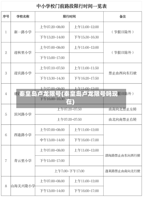 秦皇岛卢龙限号(秦皇岛卢龙限号吗现在)-第2张图片