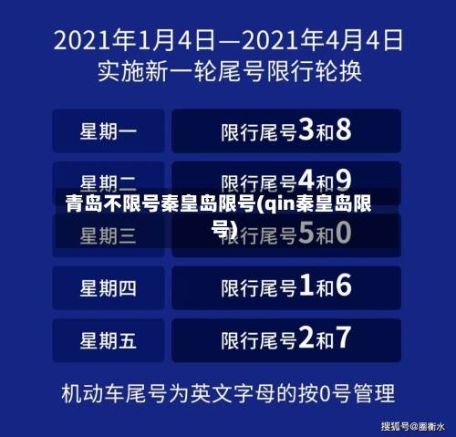 青岛不限号秦皇岛限号(qin秦皇岛限号)-第2张图片