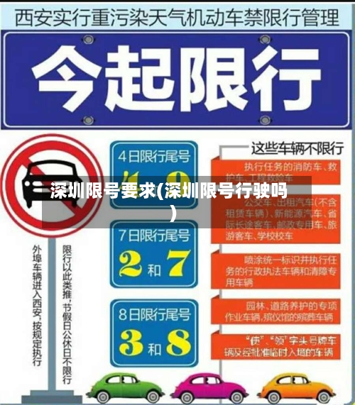 深圳限号要求(深圳限号行驶吗)