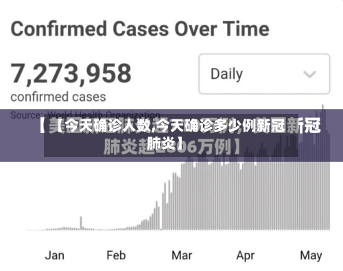 【今天确诊人数,今天确诊多少例新冠肺炎】-第2张图片