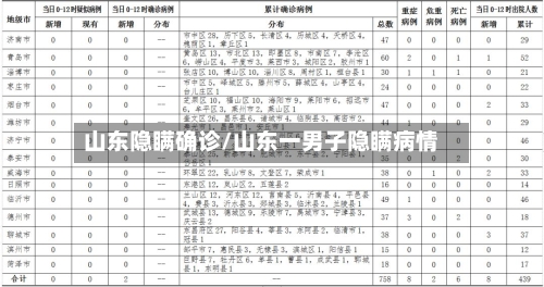 山东隐瞒确诊/山东一男子隐瞒病情-第2张图片