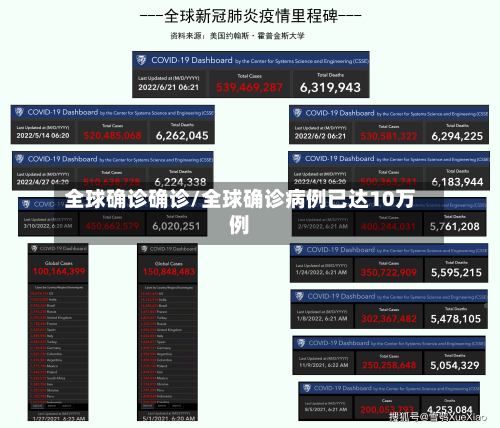 全球确诊确诊/全球确诊病例已达10万例-第2张图片