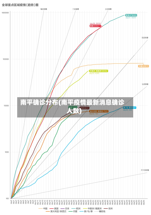 南平确诊分布(南平疫情最新消息确诊人数)-第2张图片