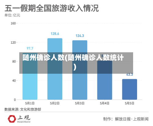 随州确诊人数(随州确诊人数统计)