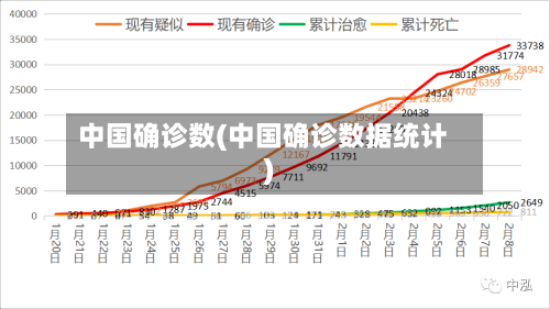 中国确诊数(中国确诊数据统计)-第2张图片