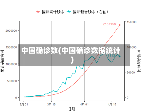 中国确诊数(中国确诊数据统计)