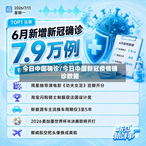 今日中国确诊/今日中国新冠疫情确诊数据