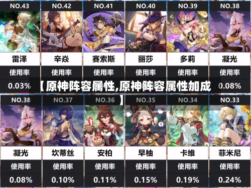 【原神阵容属性,原神阵容属性加成】-第2张图片