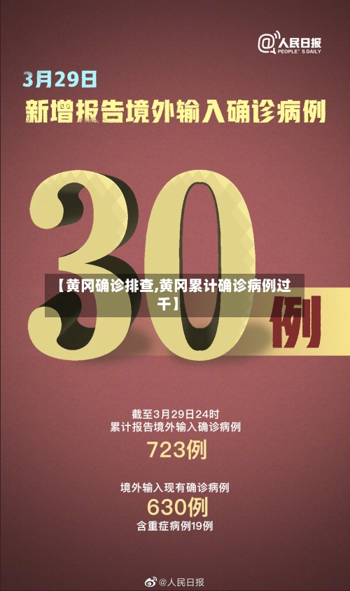 【黄冈确诊排查,黄冈累计确诊病例过千】
