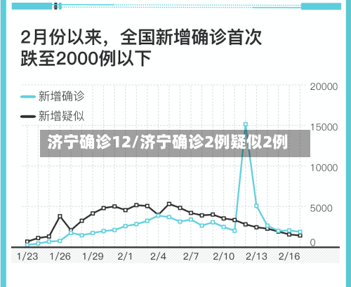 济宁确诊12/济宁确诊2例疑似2例