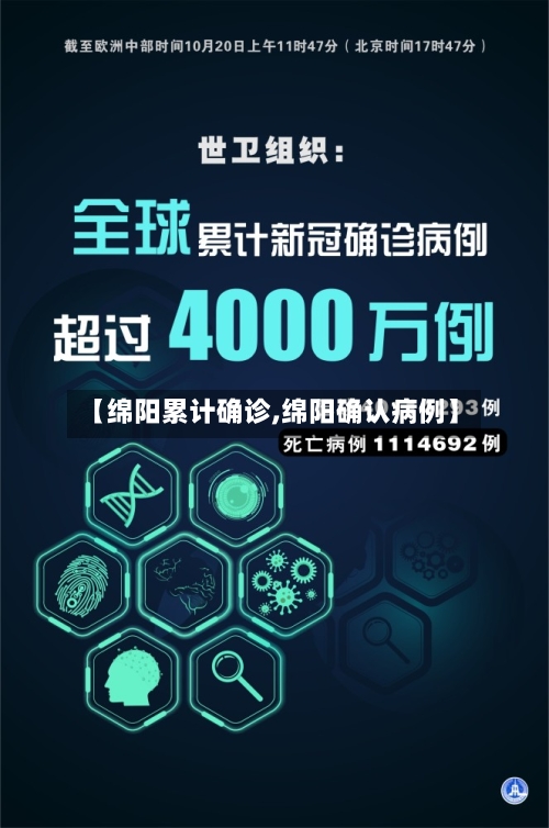 【绵阳累计确诊,绵阳确认病例】-第2张图片