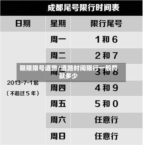 期限限号道路/道路时间限行一般罚款多少-第3张图片