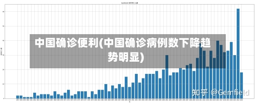 中国确诊便利(中国确诊病例数下降趋势明显)-第2张图片