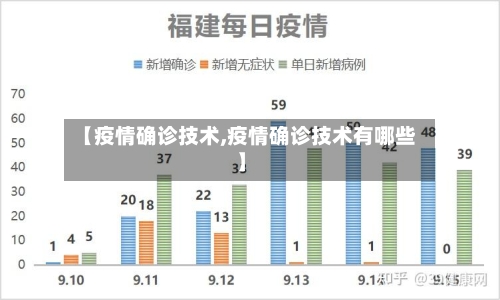 【疫情确诊技术,疫情确诊技术有哪些】-第2张图片