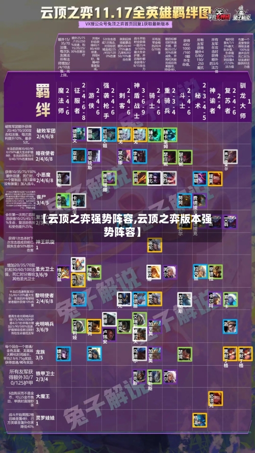 【云顶之弈强势阵容,云顶之弈版本强势阵容】