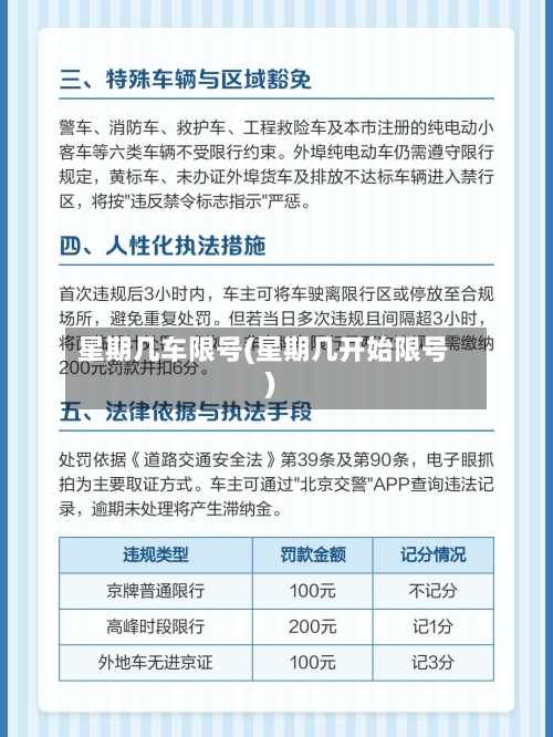 星期几车限号(星期几开始限号)-第2张图片