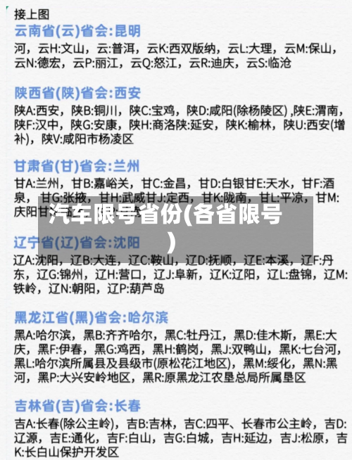 汽车限号省份(各省限号)