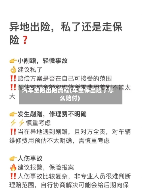 汽车全险出险流程(车全保出险了怎么赔付)