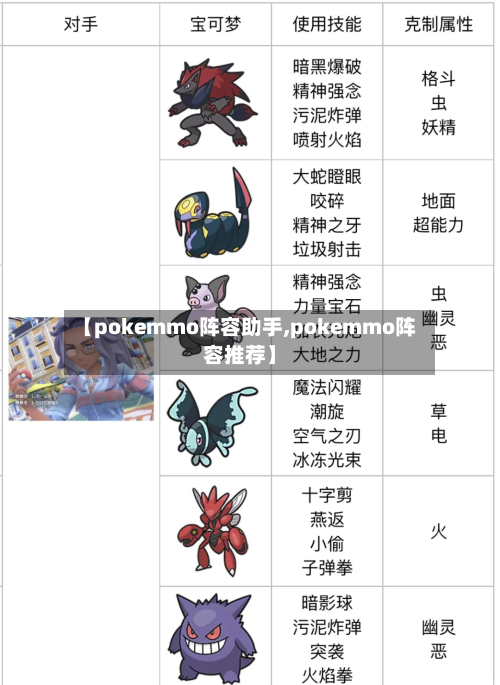 【pokemmo阵容助手,pokemmo阵容推荐】-第2张图片