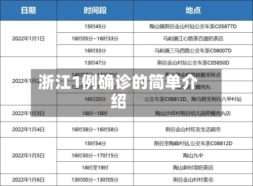 浙江1例确诊的简单介绍-第3张图片