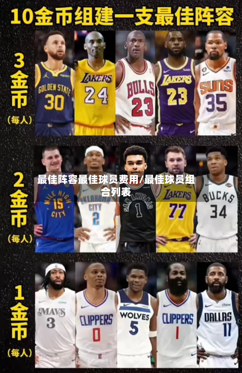 最佳阵容最佳球员费用/最佳球员组合列表