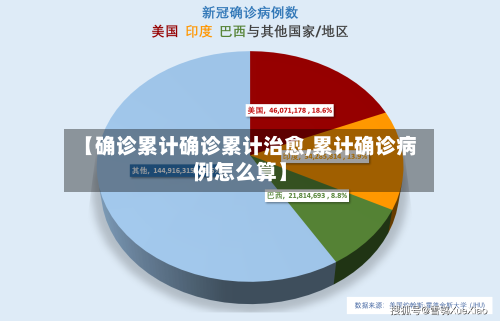 【确诊累计确诊累计治愈,累计确诊病例怎么算】