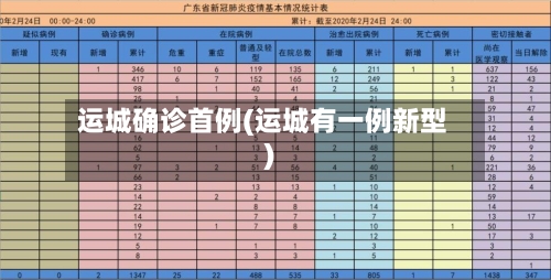 运城确诊首例(运城有一例新型)