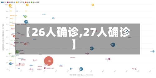 【26人确诊,27人确诊】-第3张图片